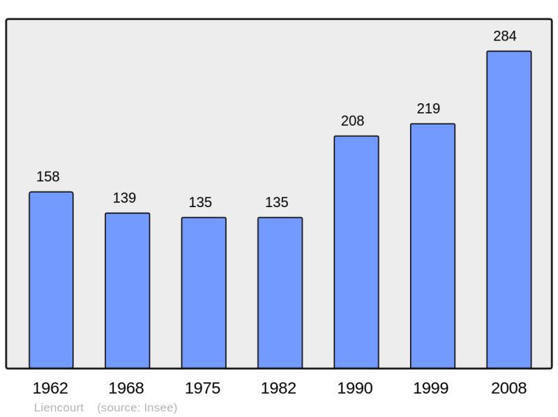 Soubor:Population - Municipality code 62507.png