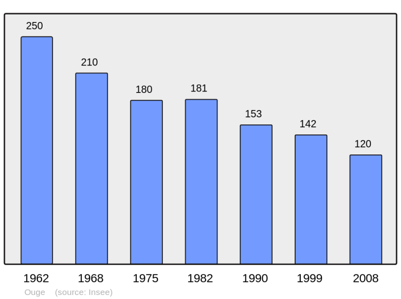 Soubor:Population - Municipality code 70400.png