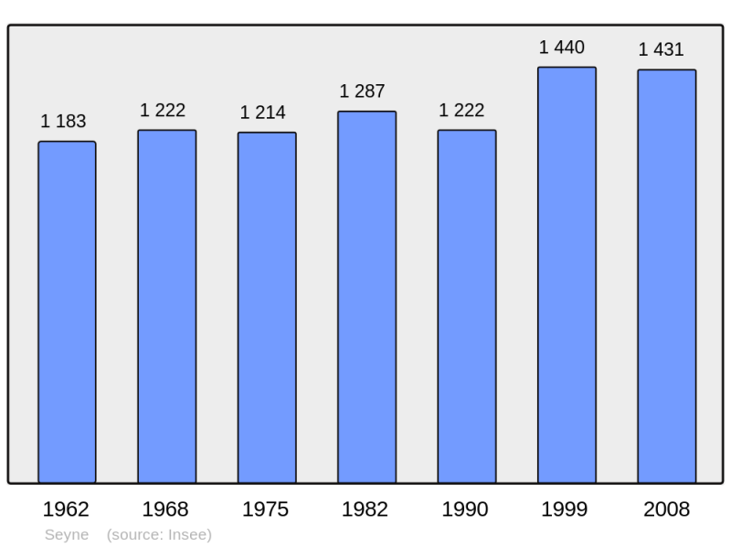 Soubor:Population - Municipality code 04205.png