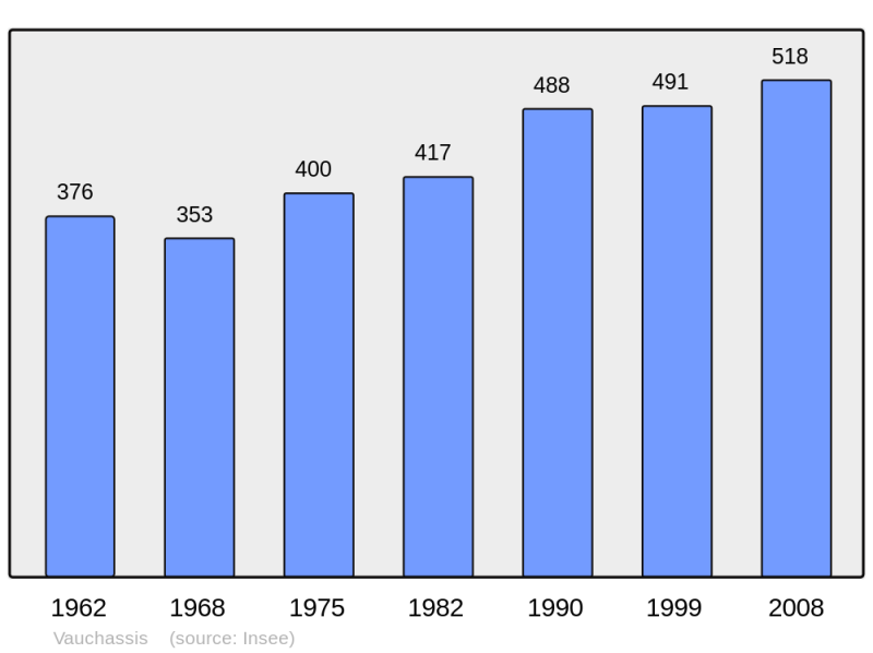 Soubor:Population - Municipality code 10396.png