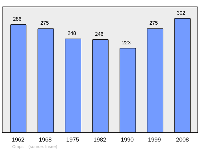 Soubor:Population - Municipality code 15144.png