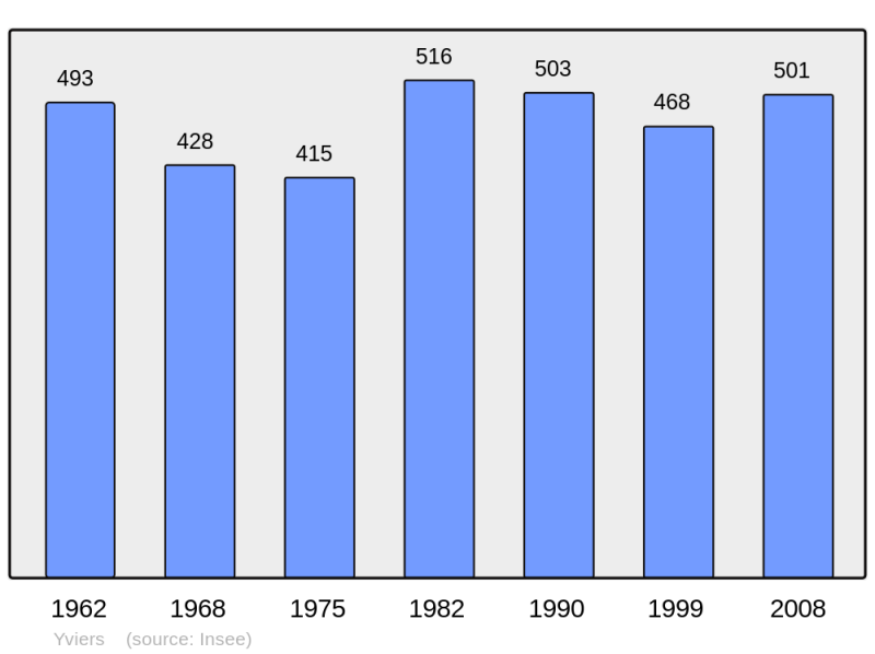 Soubor:Population - Municipality code 16424.png