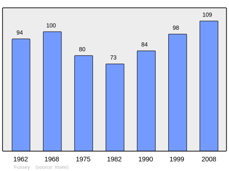 Soubor:Population - Municipality code 21289.png