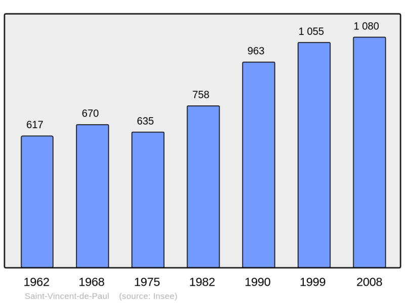 Soubor:Population - Municipality code 33487.png