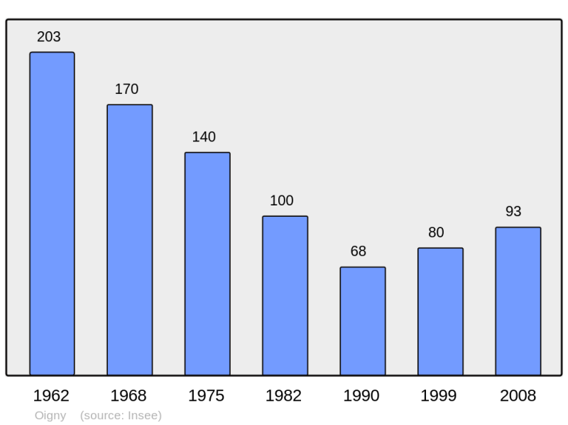 Soubor:Population - Municipality code 41165.png