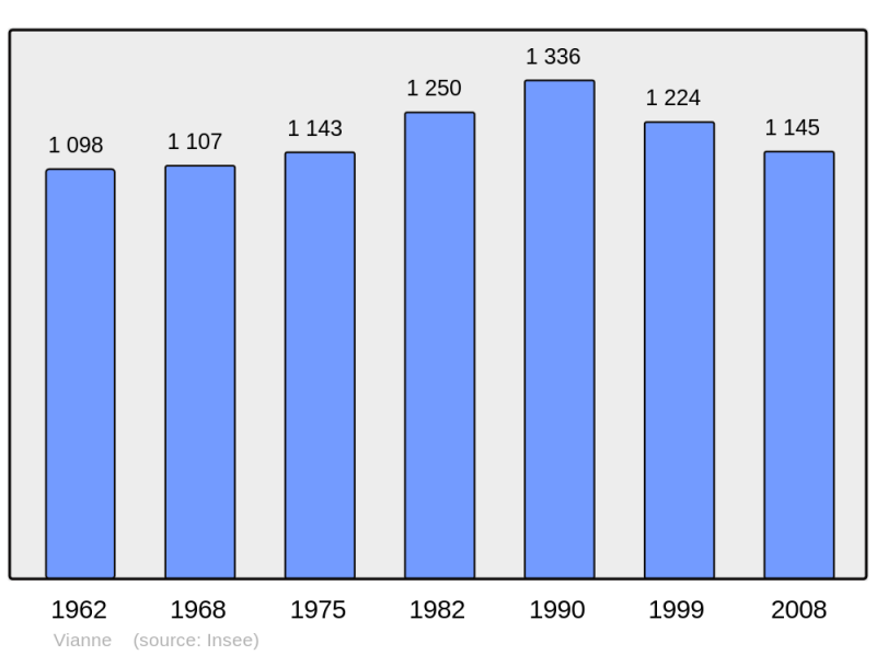 Soubor:Population - Municipality code 47318.png