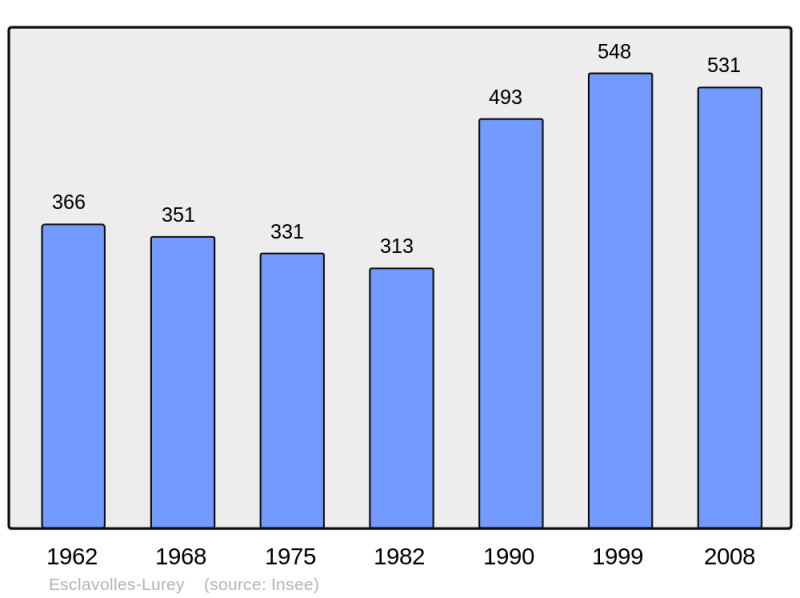 Soubor:Population - Municipality code 51234.png