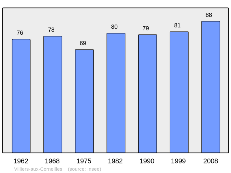 Soubor:Population - Municipality code 51642.png
