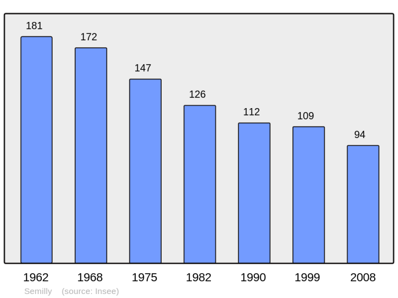 Soubor:Population - Municipality code 52468.png