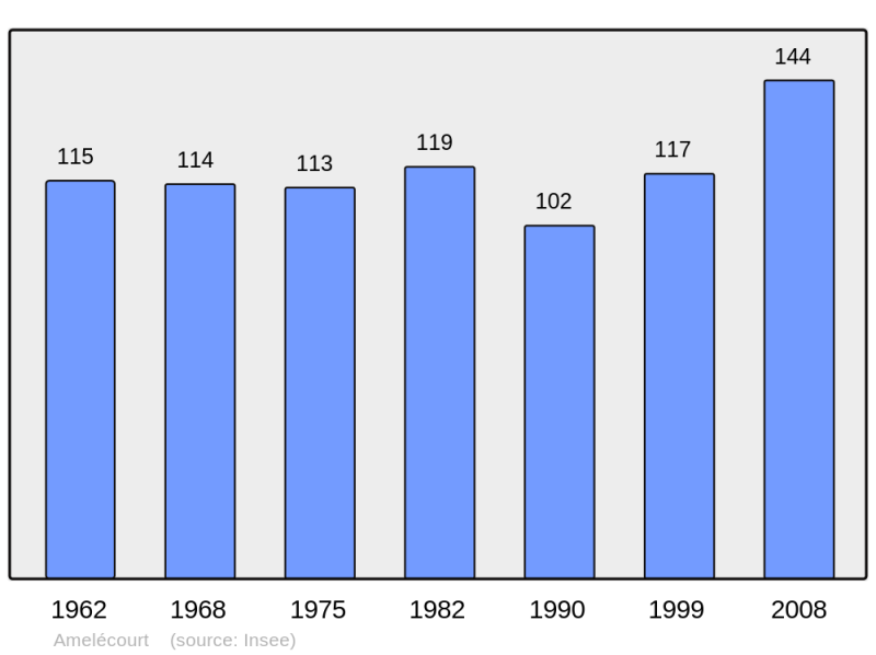 Soubor:Population - Municipality code 57018.png
