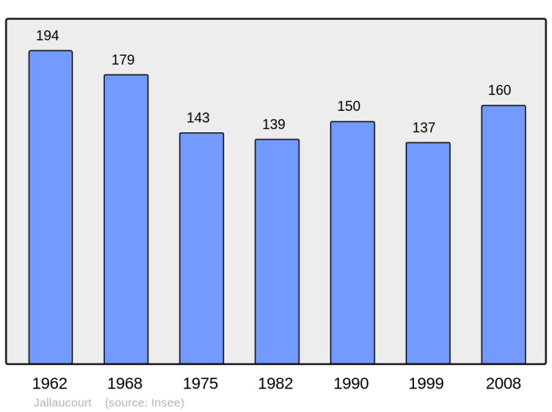 Soubor:Population - Municipality code 57349.png