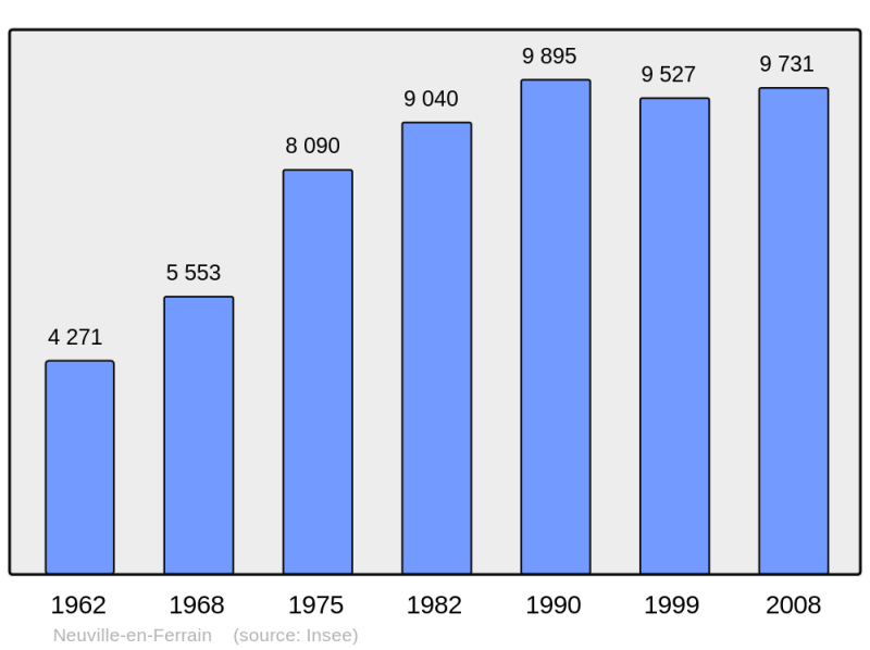 Soubor:Population - Municipality code 59426.png