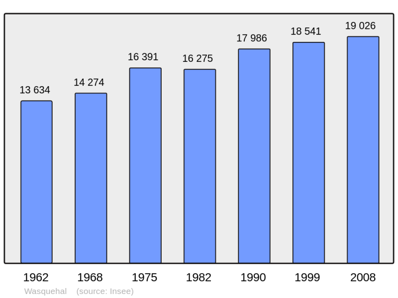 Soubor:Population - Municipality code 59646.png