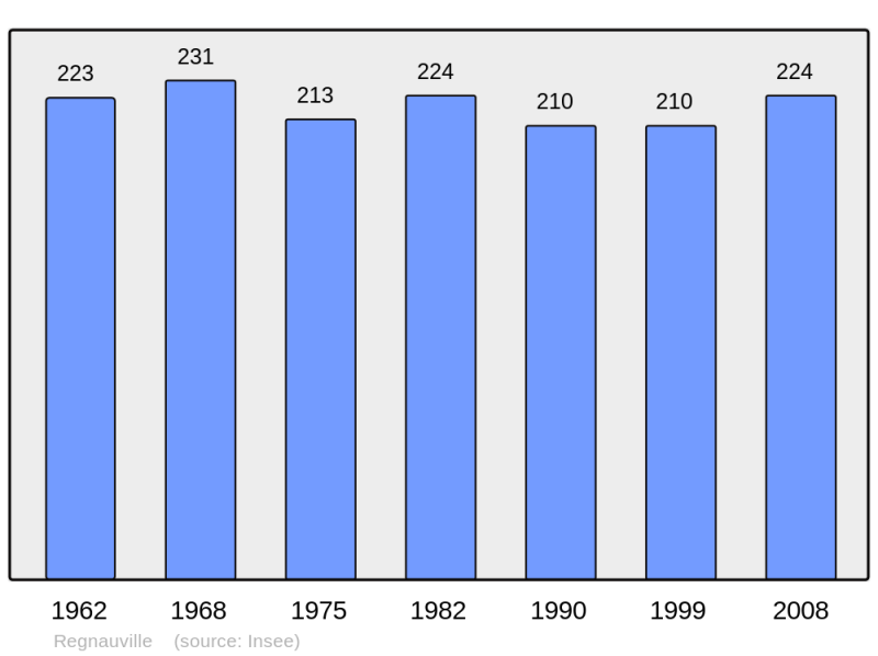 Soubor:Population - Municipality code 62700.png