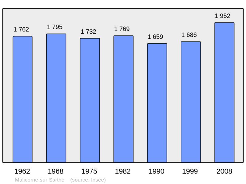 Soubor:Population - Municipality code 72179.png
