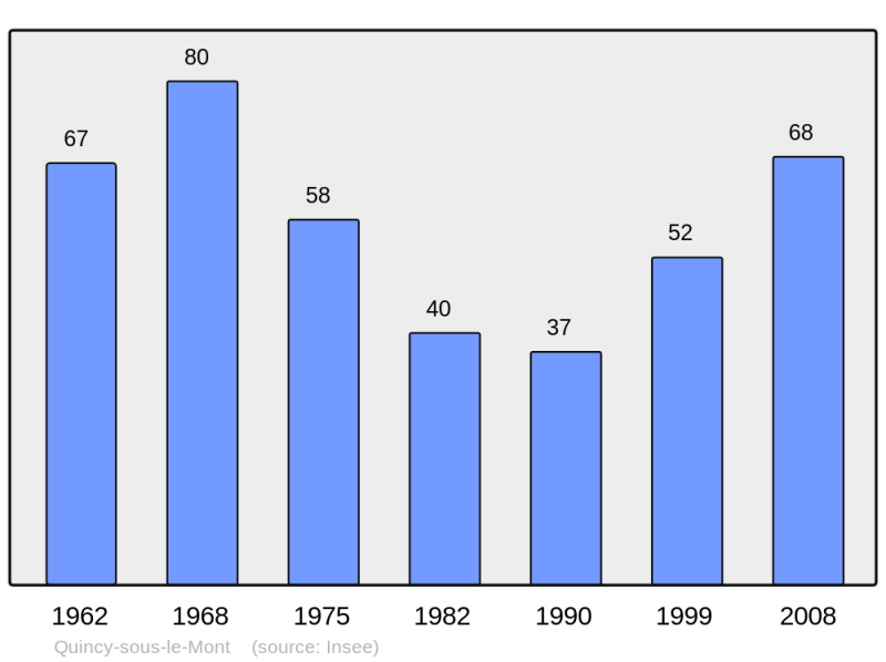 Soubor:Population - Municipality code 02633.png