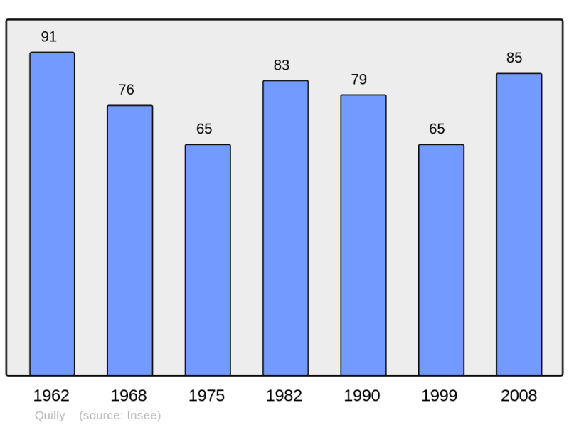Soubor:Population - Municipality code 08351.png
