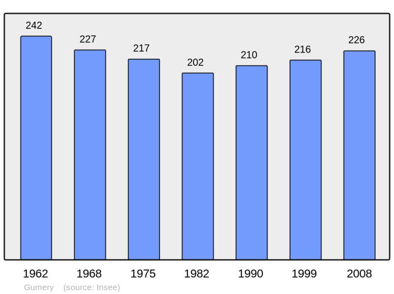 Soubor:Population - Municipality code 10169.png