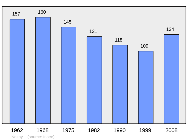 Soubor:Population - Municipality code 10269.png