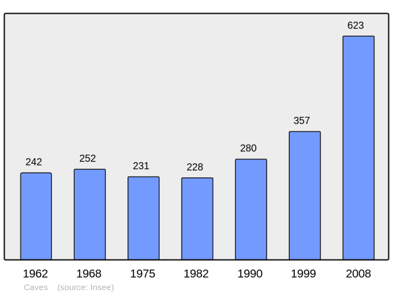 Soubor:Population - Municipality code 11086.png