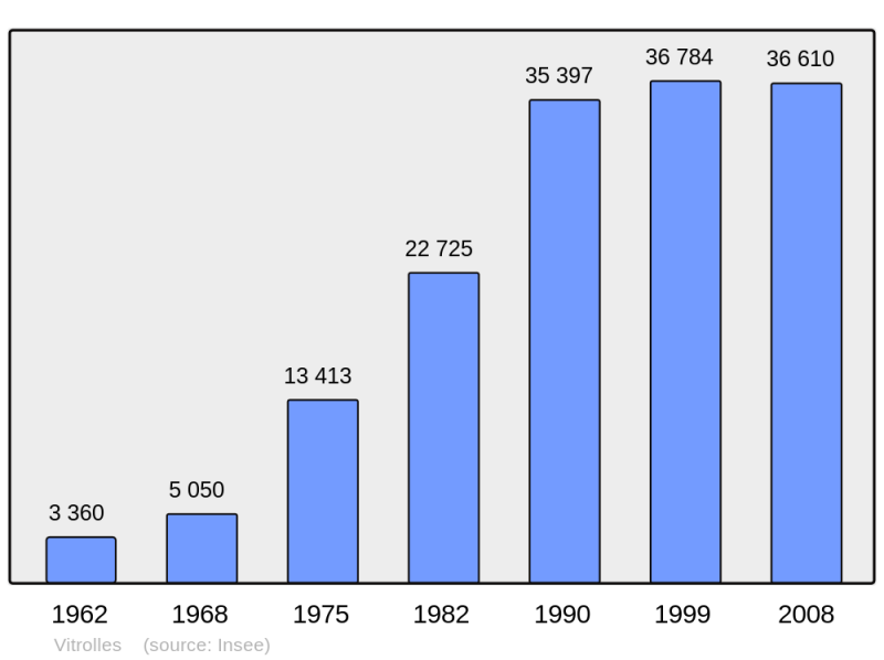 Soubor:Population - Municipality code 13117.png
