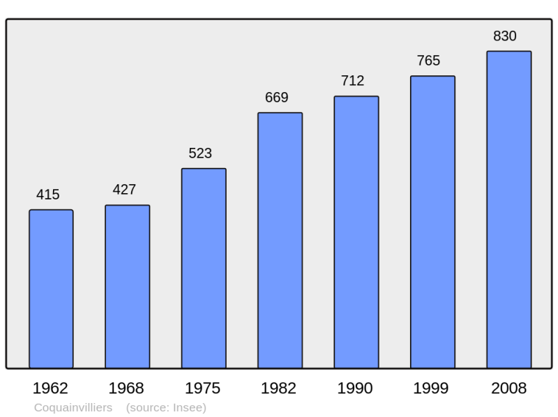 Soubor:Population - Municipality code 14177.png
