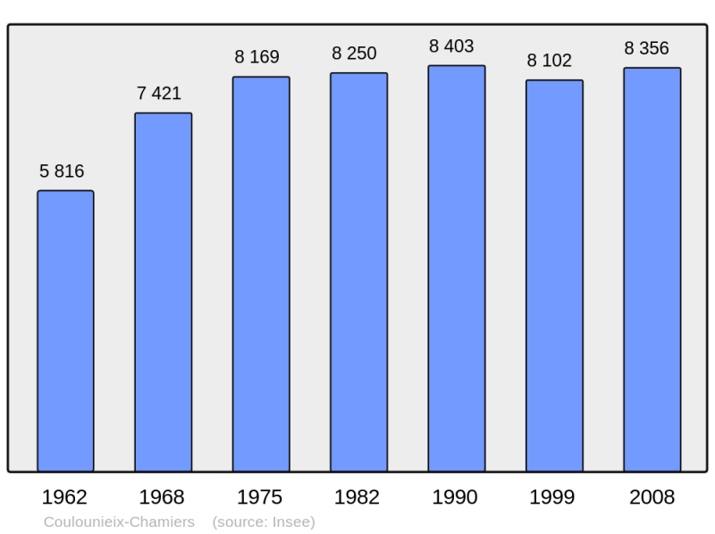 Soubor:Population - Municipality code 24138.png