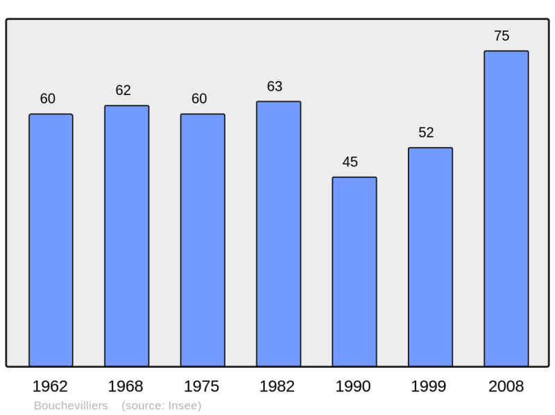 Soubor:Population - Municipality code 27098.png