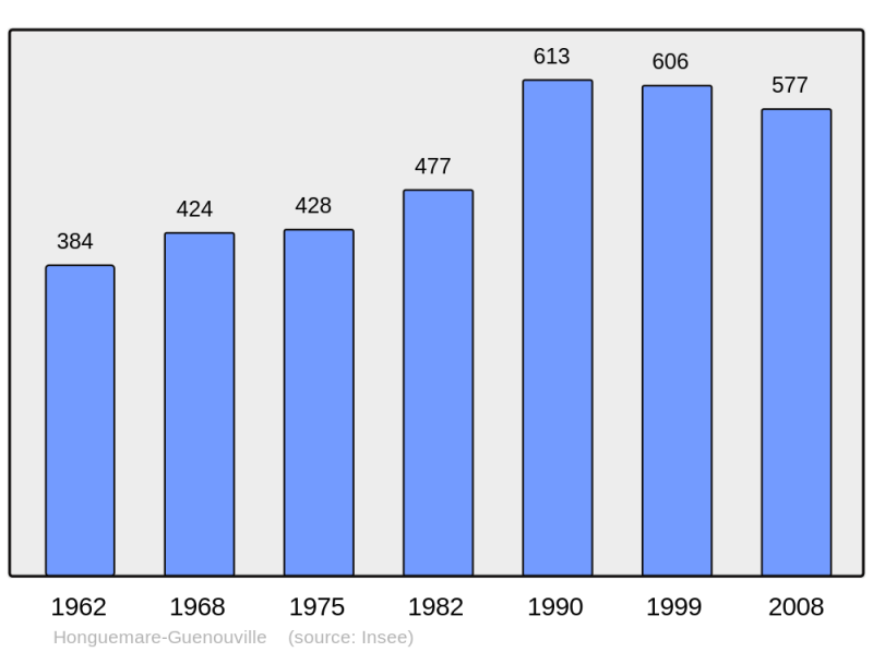 Soubor:Population - Municipality code 27340.png