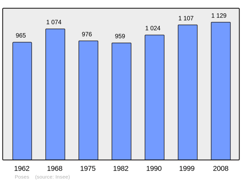 Soubor:Population - Municipality code 27474.png
