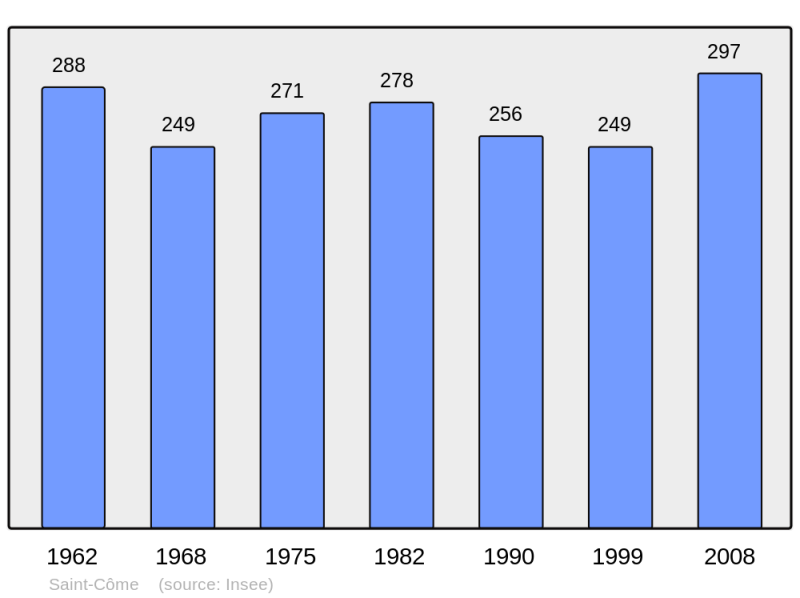 Soubor:Population - Municipality code 33391.png