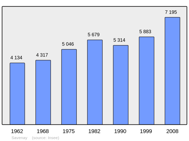 Soubor:Population - Municipality code 44195.png