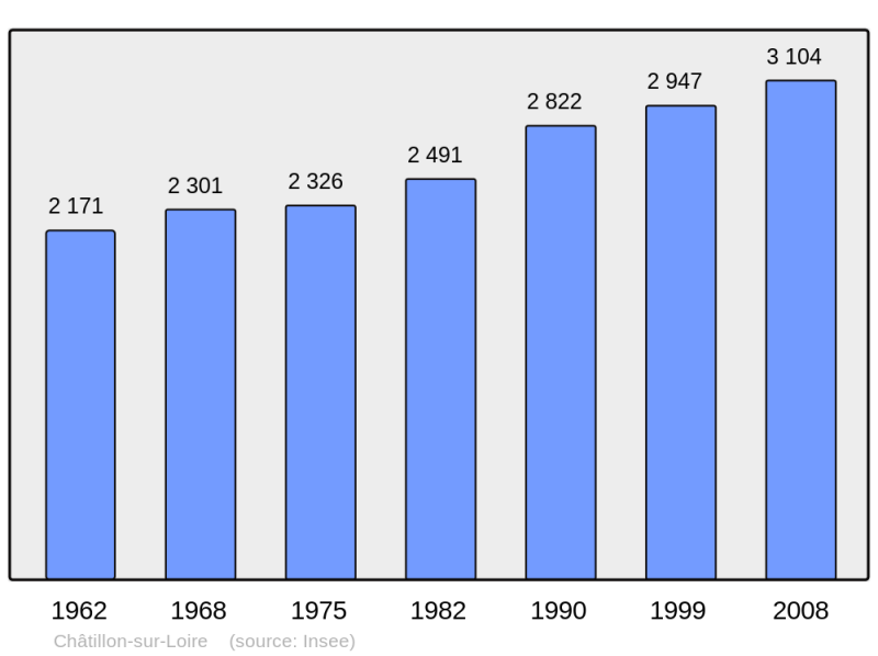 Soubor:Population - Municipality code 45087.png