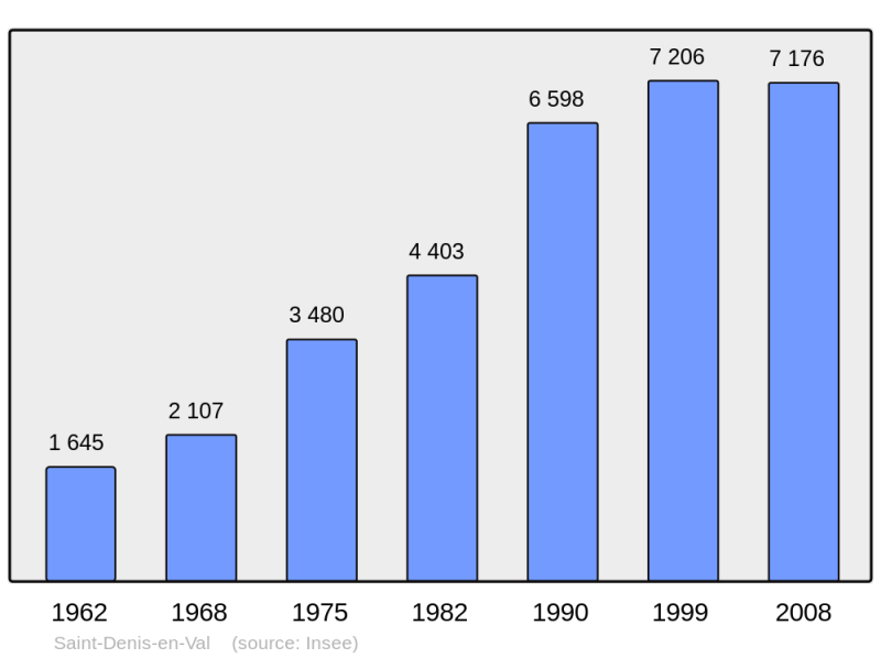 Soubor:Population - Municipality code 45274.png