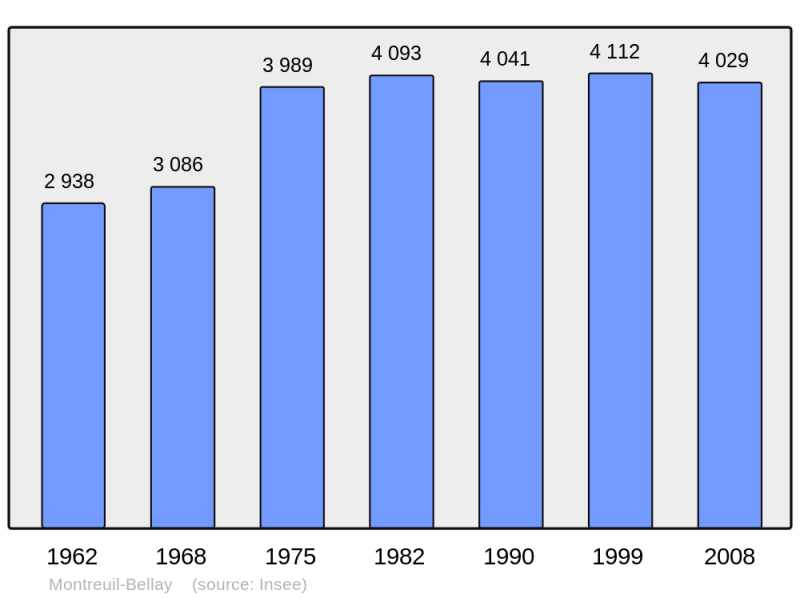 Soubor:Population - Municipality code 49215.png