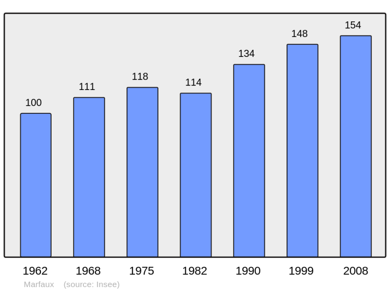 Soubor:Population - Municipality code 51348.png