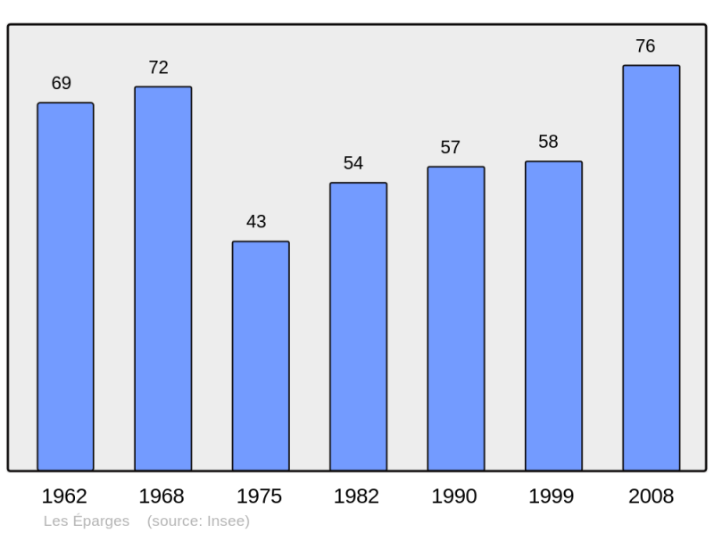 Soubor:Population - Municipality code 55172.png