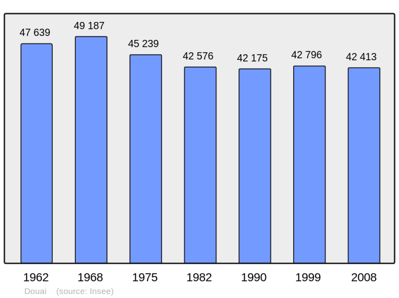 Soubor:Population - Municipality code 59178.png