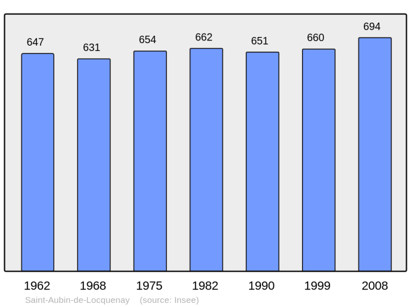 Soubor:Population - Municipality code 72266.png
