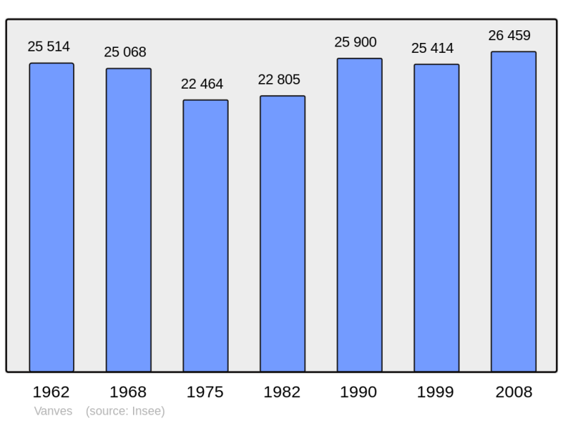 Soubor:Population - Municipality code 92075.png