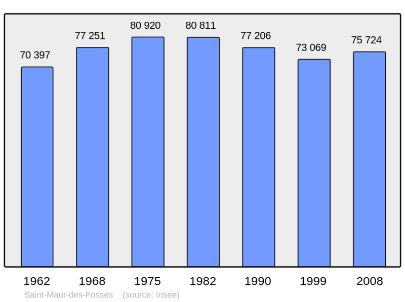 Soubor:Population - Municipality code 94068.png
