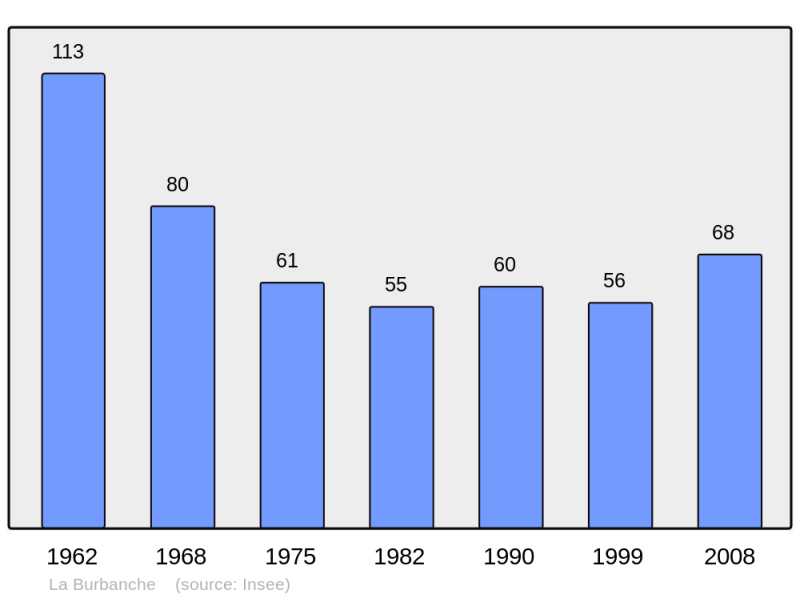 Soubor:Population - Municipality code 01066.png