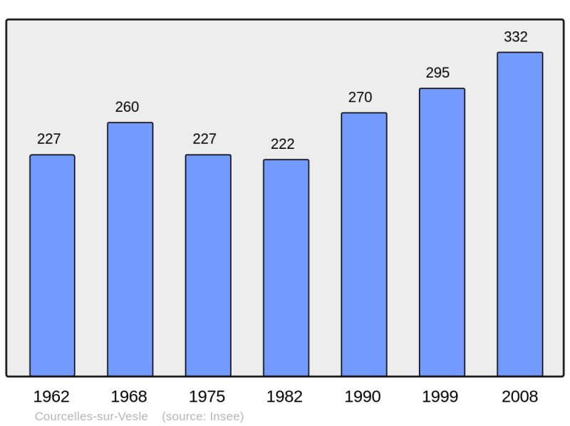 Soubor:Population - Municipality code 02224.png