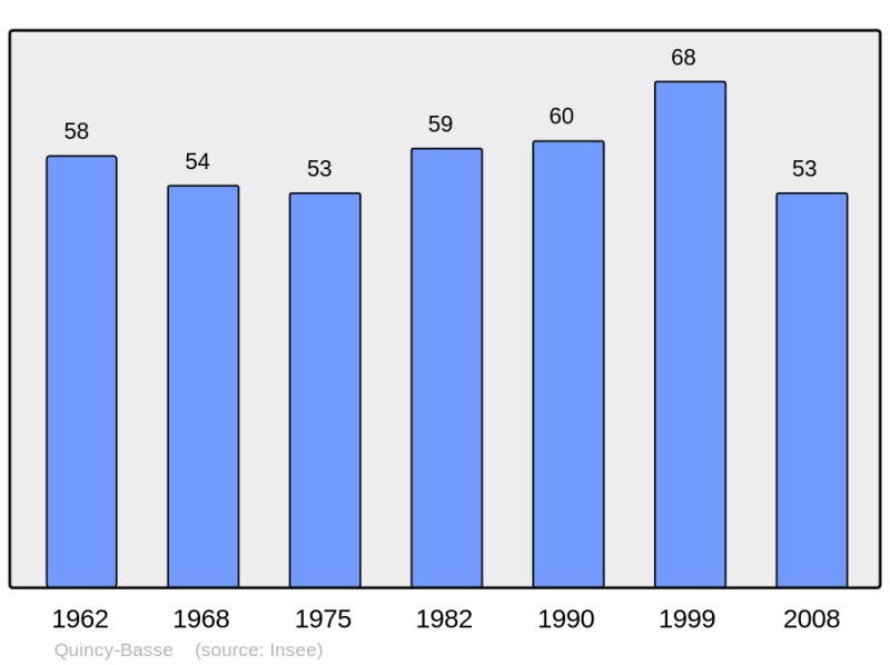 Soubor:Population - Municipality code 02632.png