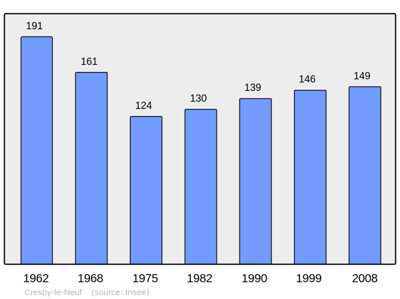 Soubor:Population - Municipality code 10117.png