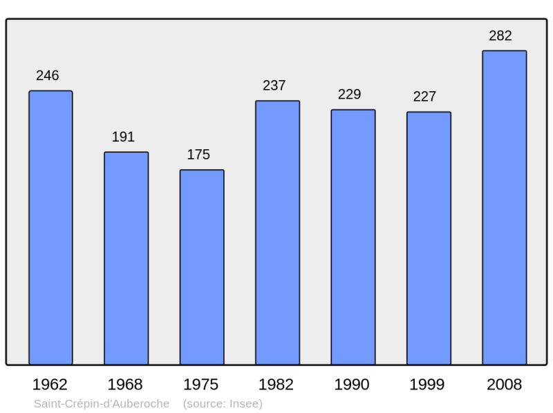 Soubor:Population - Municipality code 24390.png