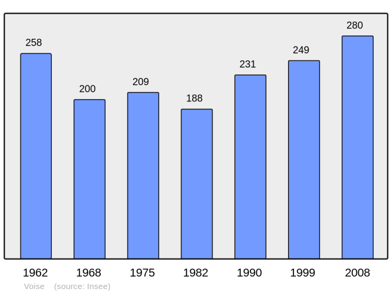 Soubor:Population - Municipality code 28421.png