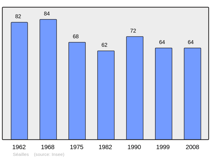 Soubor:Population - Municipality code 32423.png