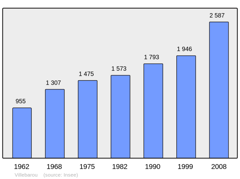 Soubor:Population - Municipality code 41276.png