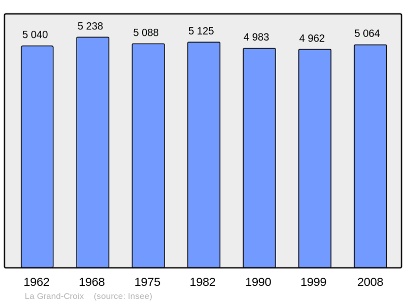 Soubor:Population - Municipality code 42103.png